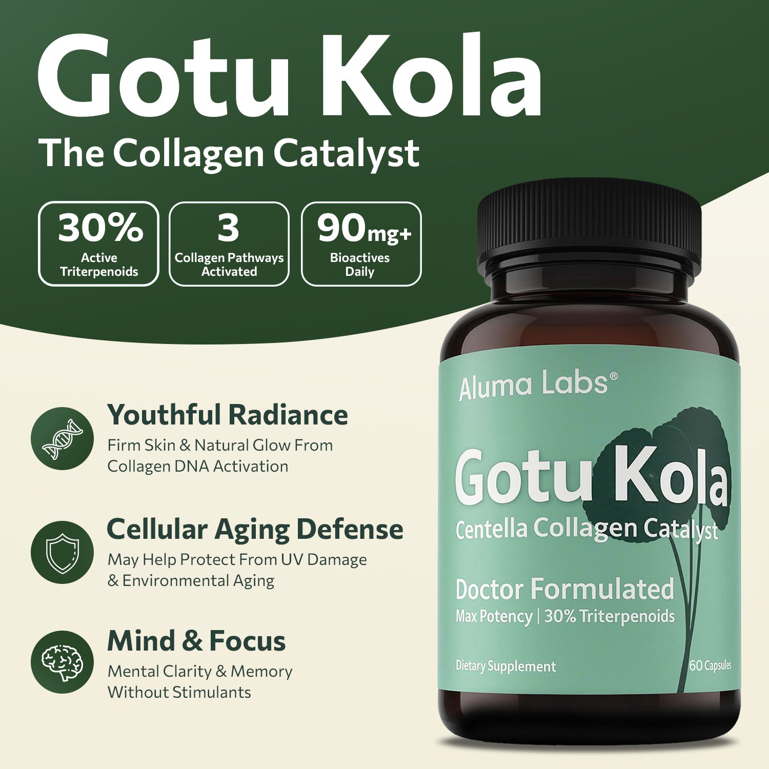 Gotu Kola - Premium Centella Collagen Catalyst Capsules (860mg)