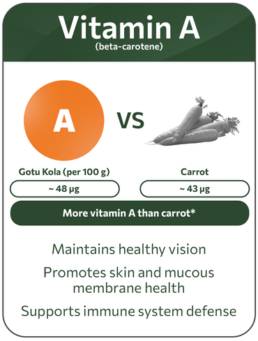 Vitamin A