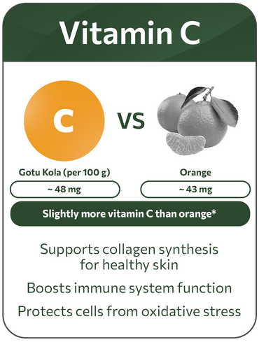 Vitamin C benefits