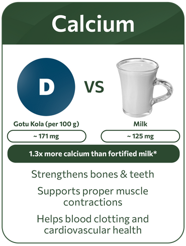 Vitamin D benefits
