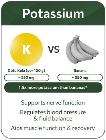 Potassium benefits